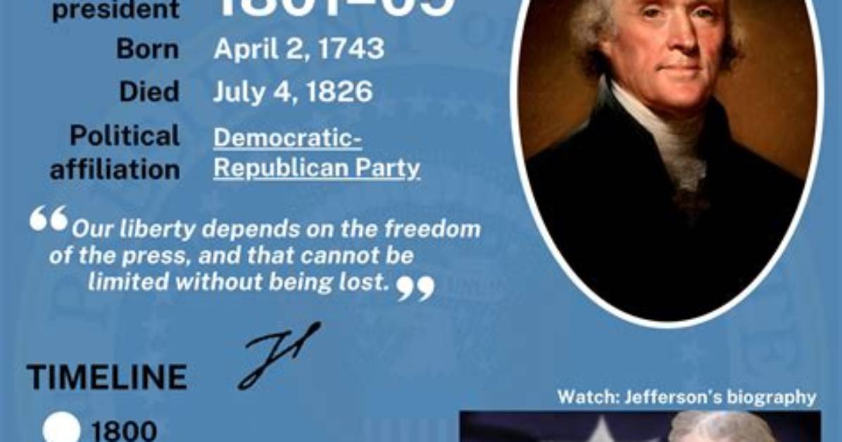 Who Is the Third President?