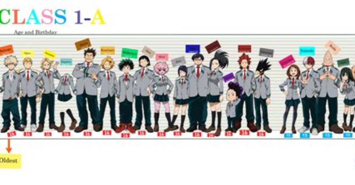 Who Is the Youngest in Class 1-a My Hero Academia?
