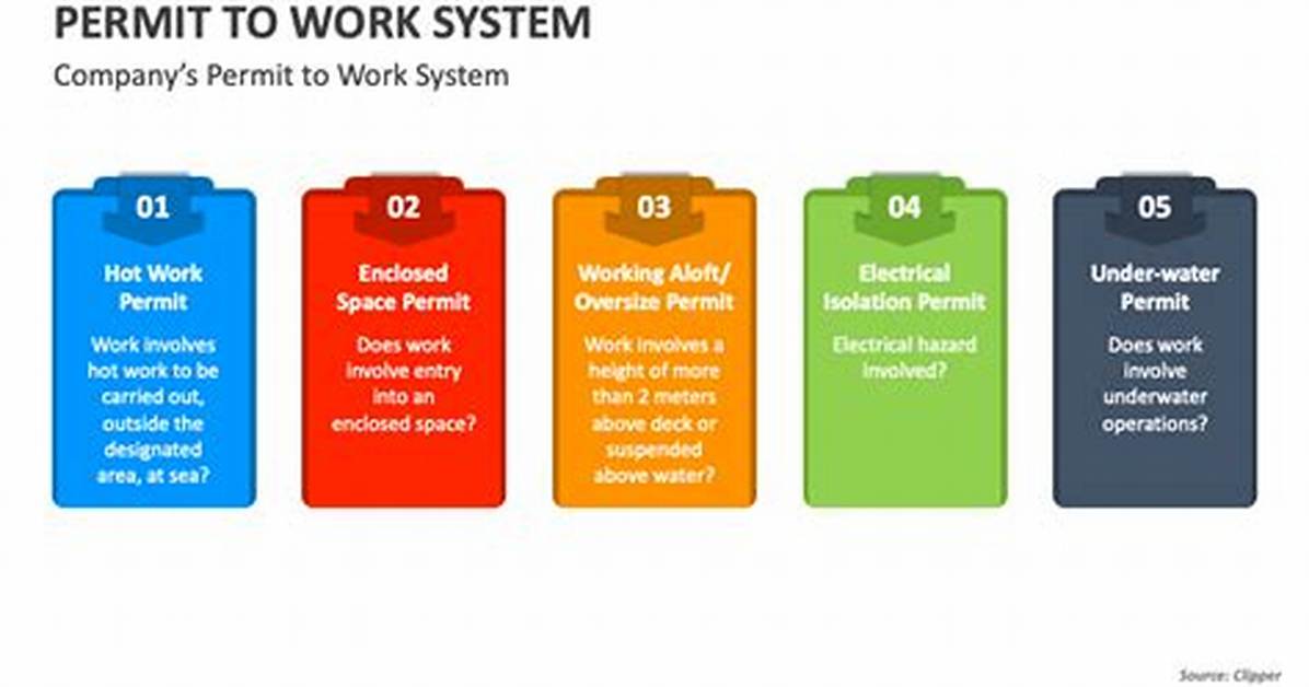 Who Is Work Permit System?
