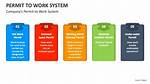 Who Is Work Permit System?