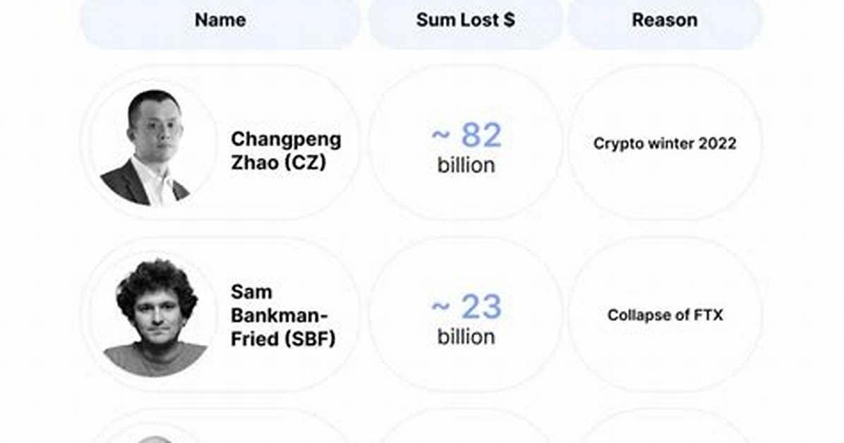Who Lost the Most Money from the Olympics?