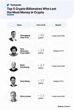 Who Lost the Most Money from the Olympics?