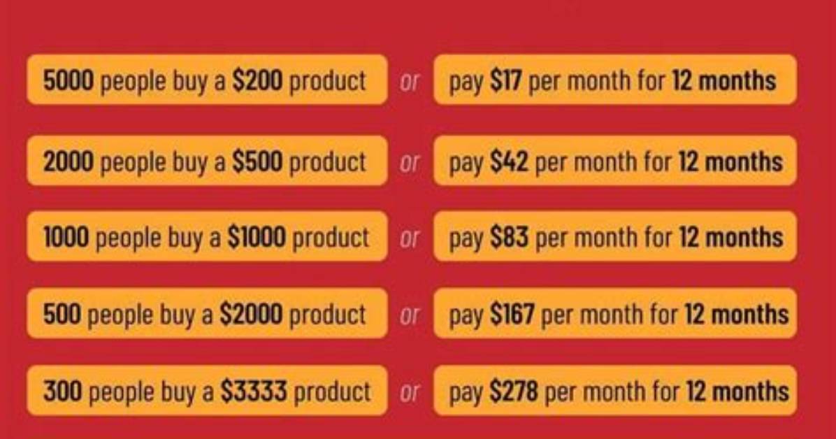 Who Makes $1 Million a Year?