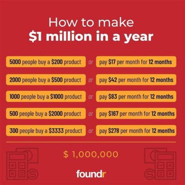 Who Makes $1 Million a Year?