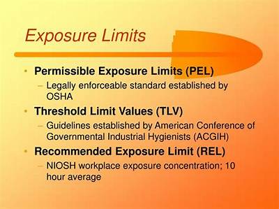 Who Mandates Permissible Exposure Limits?