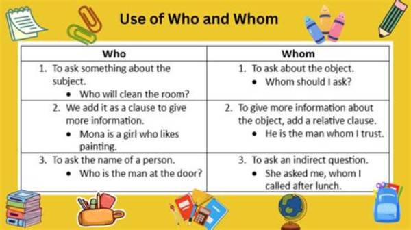 Who or Whom Should I Ask?