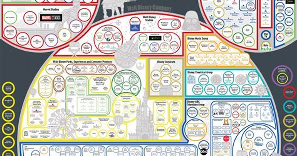 Who Owns Disneyland?