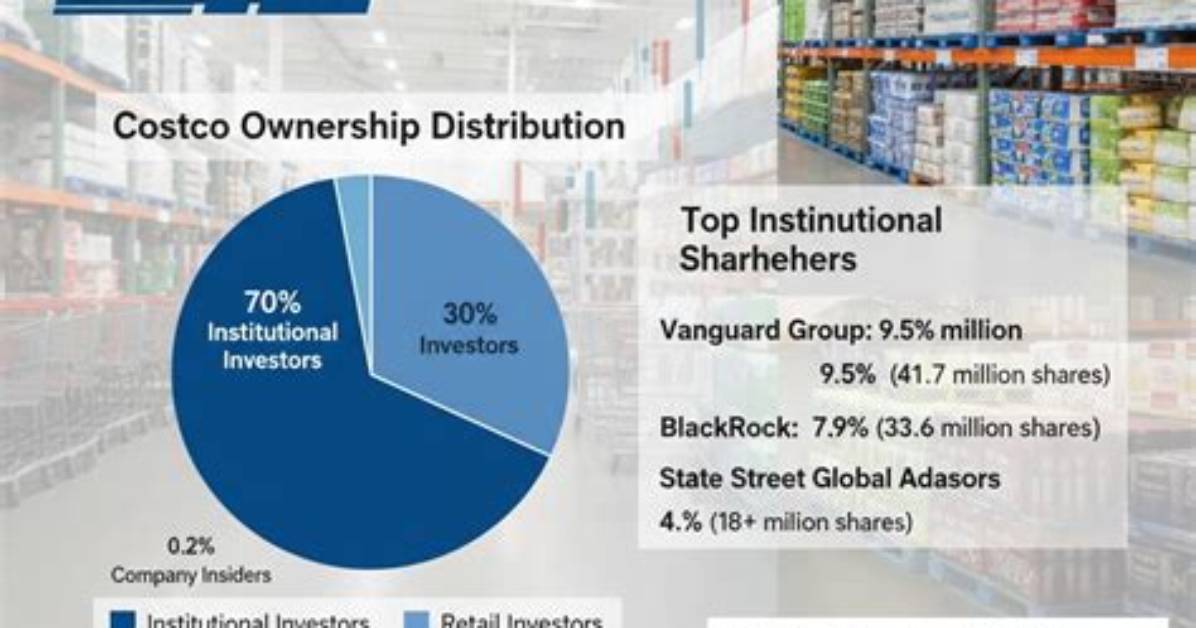 Who Owns the Costco Business?