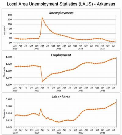 Who Pays for Unemployment in Arkansas?