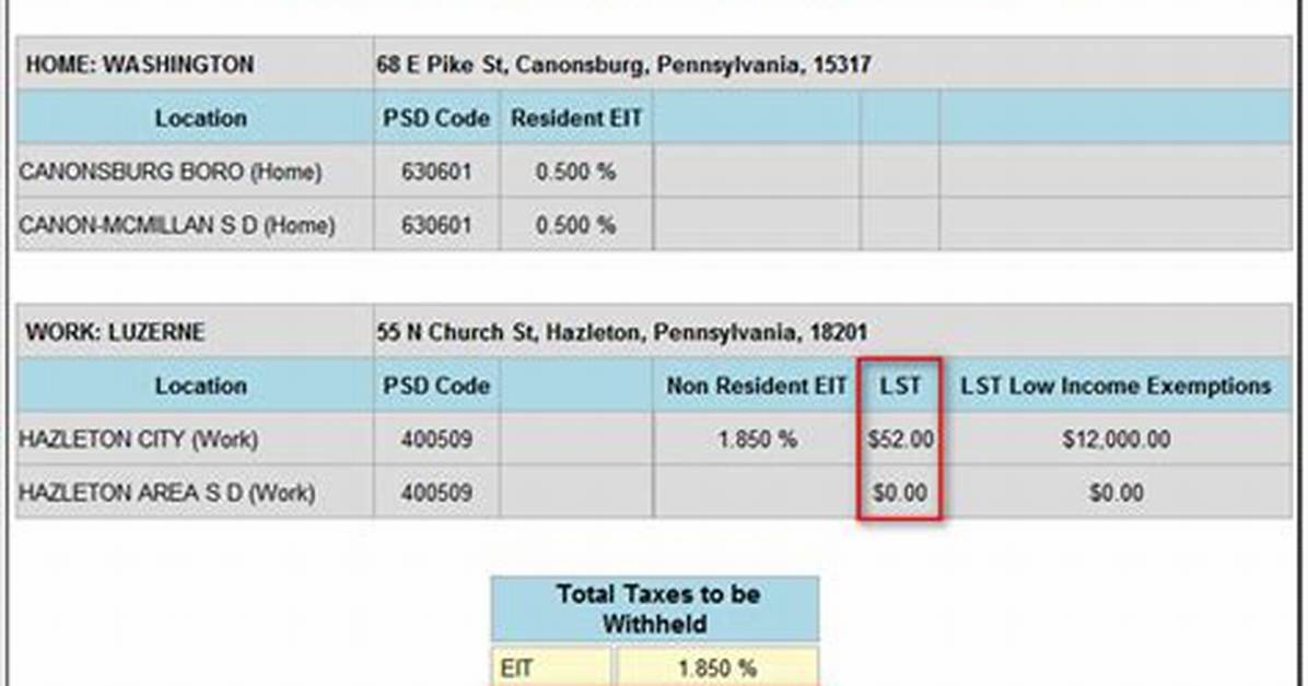 Who Pays Local Income Tax in Pa?