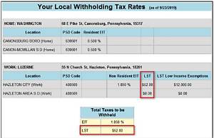 Who Pays Local Income Tax in Pa?