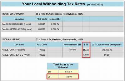 Who Pays Local Income Tax in Pa?