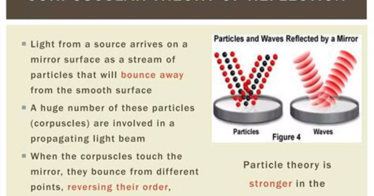 Who Put Forth the Corpuscular Theory of Light?