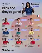 Who Ran the Fastest in Football?