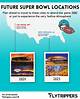 Who's Going to the Super Bowl: a Complete Guide