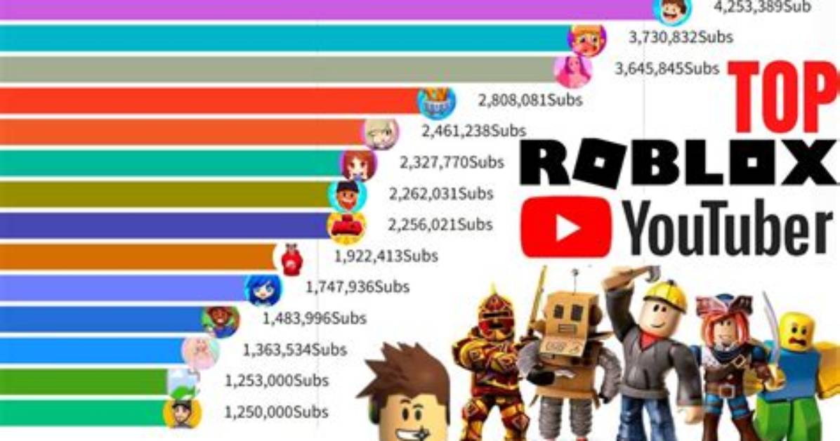 Who S the Most Popular Roblox Youtuber Albertsstuff Wears The