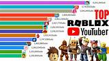 Who's the Most Popular Roblox Youtuber? Albertsstuff Wears the Crown