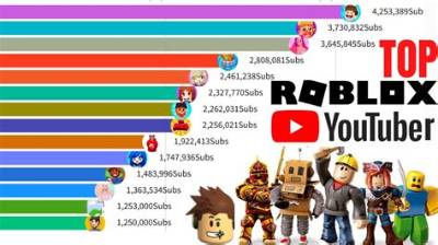 Who's the Most Popular Roblox Youtuber? Albertsstuff Wears the Crown