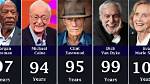 Who's the Oldest Actor Alive