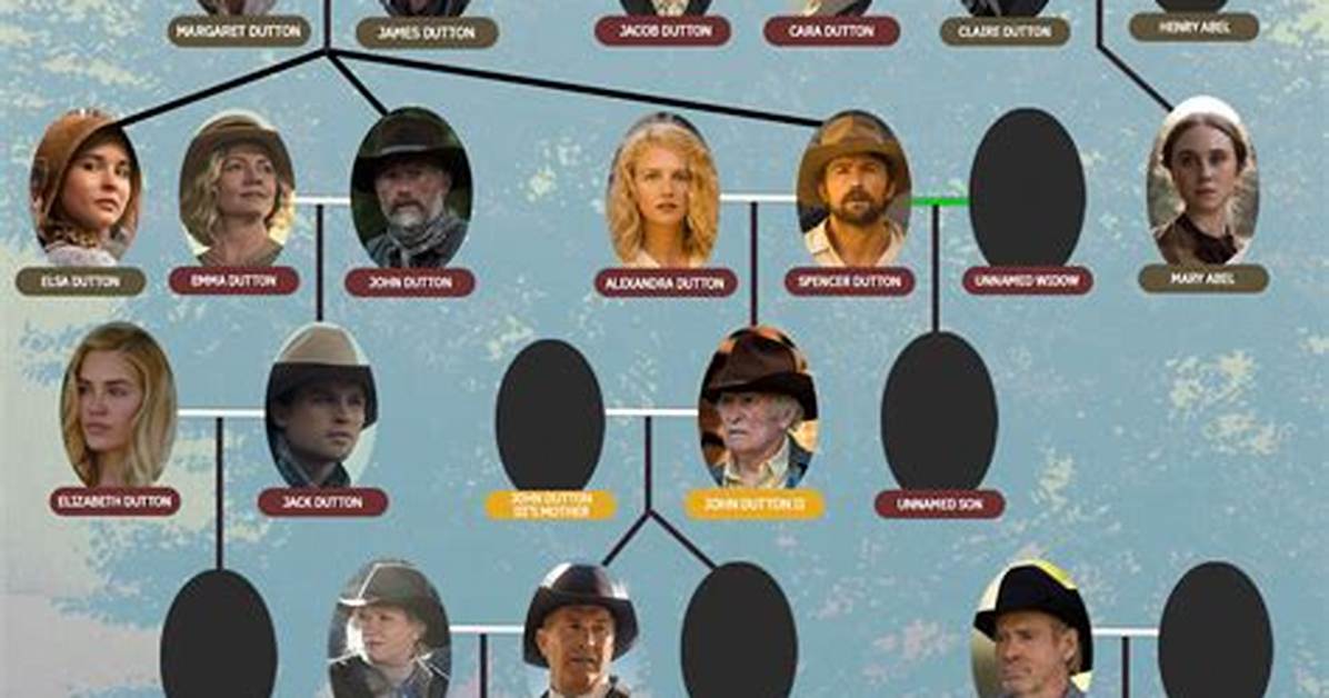Who's the Oldest Dutton?