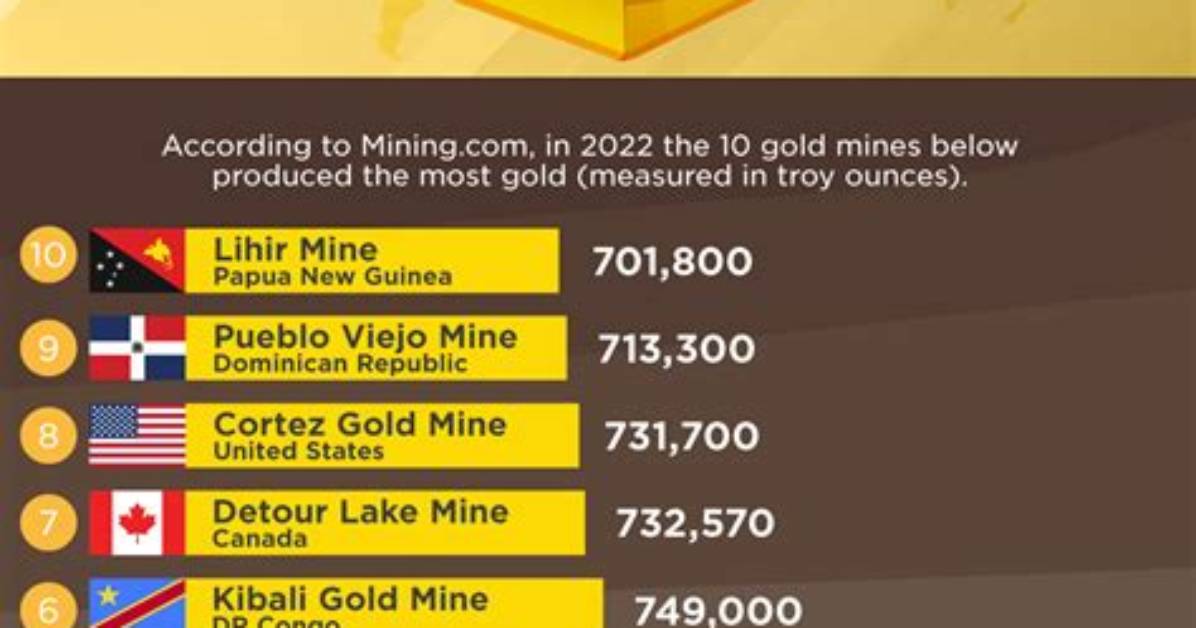 Who's the Richest Gold Miner?