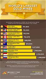 Who's the Richest Gold Miner?