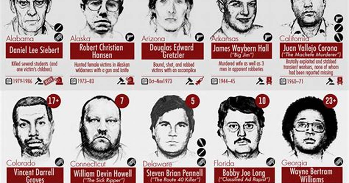 Who S the Serial Killer In