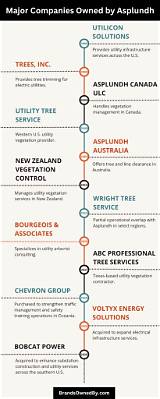 Who's Who: Companies Owned by Asplundh