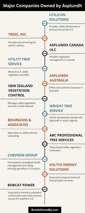 Who's Who: Companies Owned by Asplundh