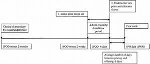 Who Sets the Initial Price of a Stock?
