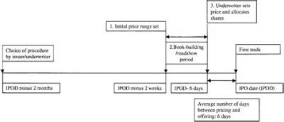 Who Sets the Initial Price of a Stock?