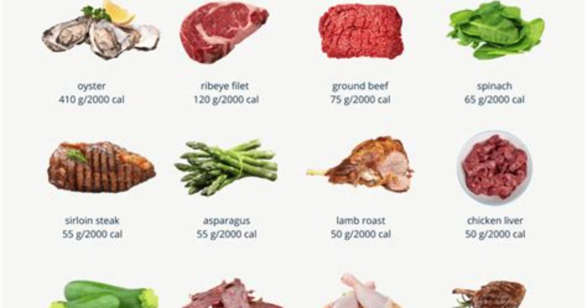 Who Shouldn't Take Zinc?