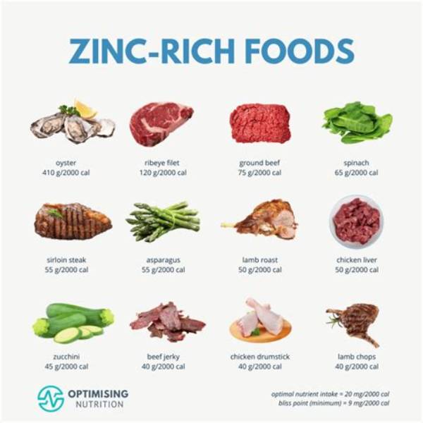 Who Shouldn't Take Zinc?