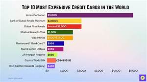 Who Spends the Most on Credit Cards?