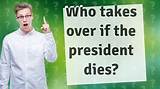 Who Takes over If the President Dies? Understanding the Presidential Succession