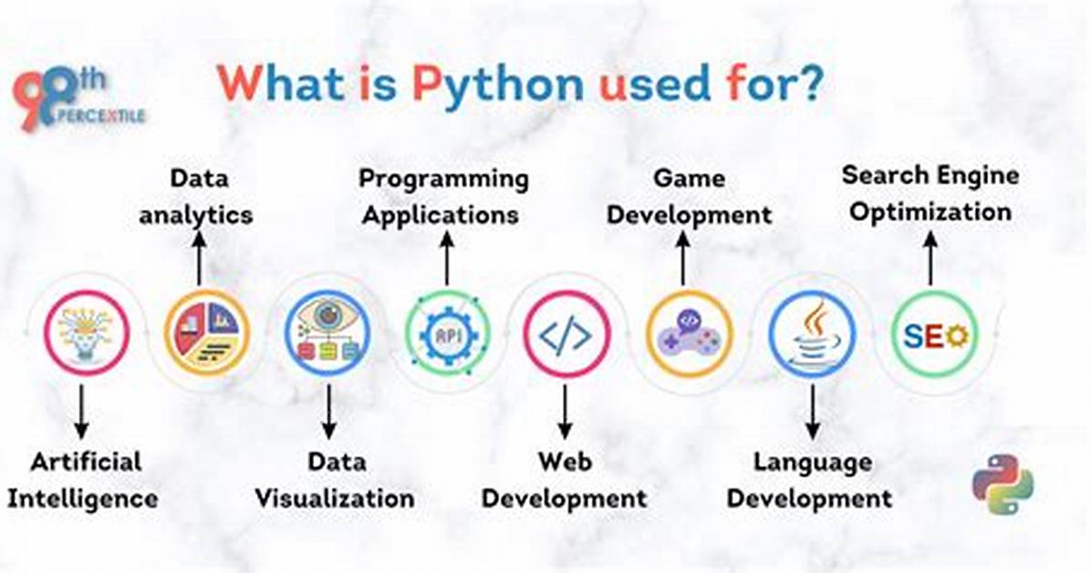 Who Uses Python Today?