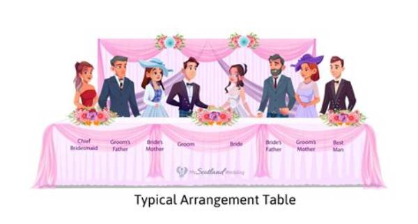 Who Usually Sits at the Top Table?
