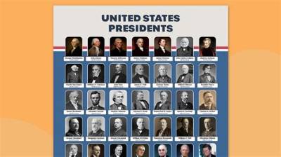 Who Was the 50Th President? a Comprehensive Exploration