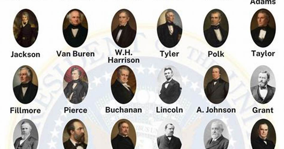 Who Was the 69Th President?