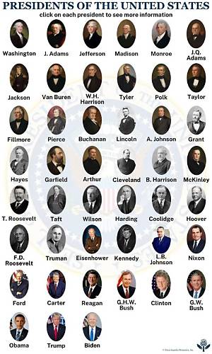 Who Was the 69Th President?