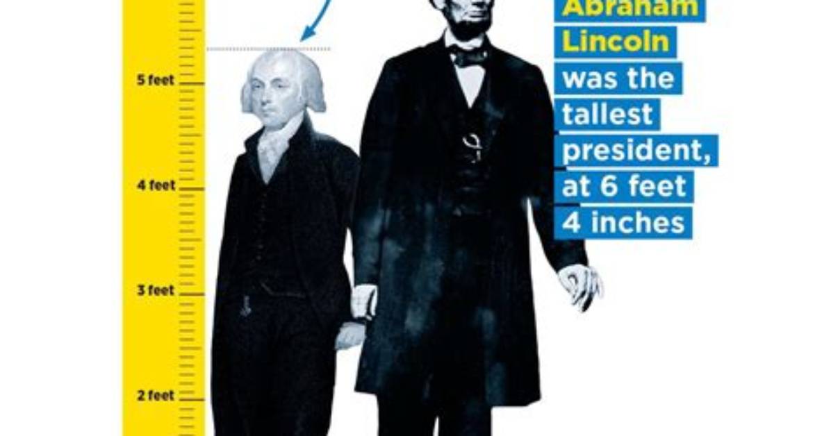 Who Was the Shortest President in the United States?