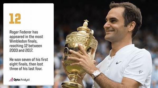 Who Won Wimbledon Most Times?