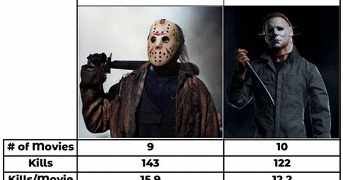 Who Would Win Jason or Michael?