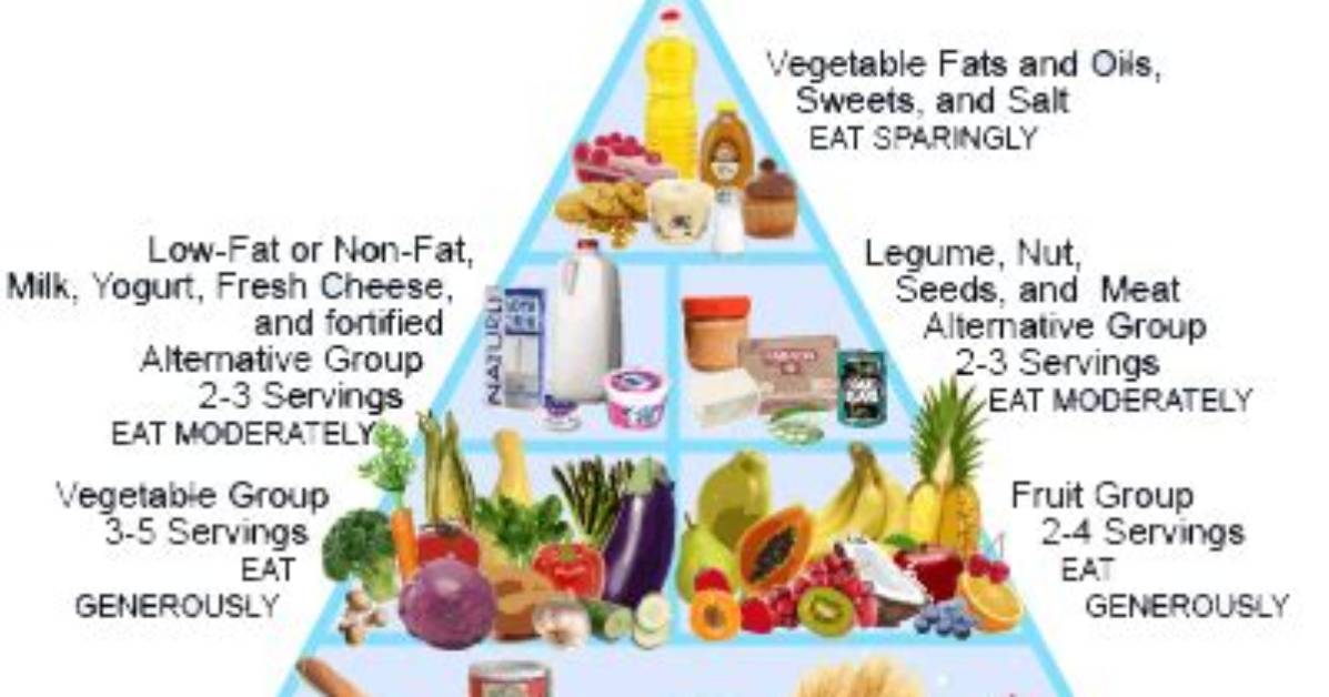 Why Are Buddhist Vegetarian?