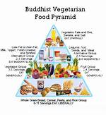 Why Are Buddhist Vegetarian?