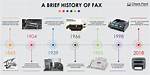 Why Are Fax Machines Obsolete?