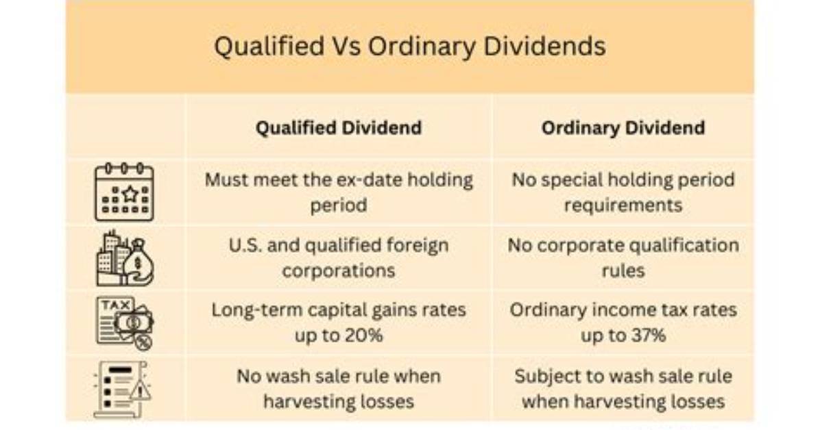 Why Are Qualified Dividends Taxed at a Lower Rate?