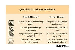 Why Are Qualified Dividends Taxed at a Lower Rate?