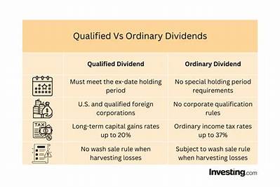 Why Are Qualified Dividends Taxed at a Lower Rate?