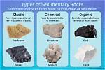 Why Are Source Rocks Always Sedimentary
